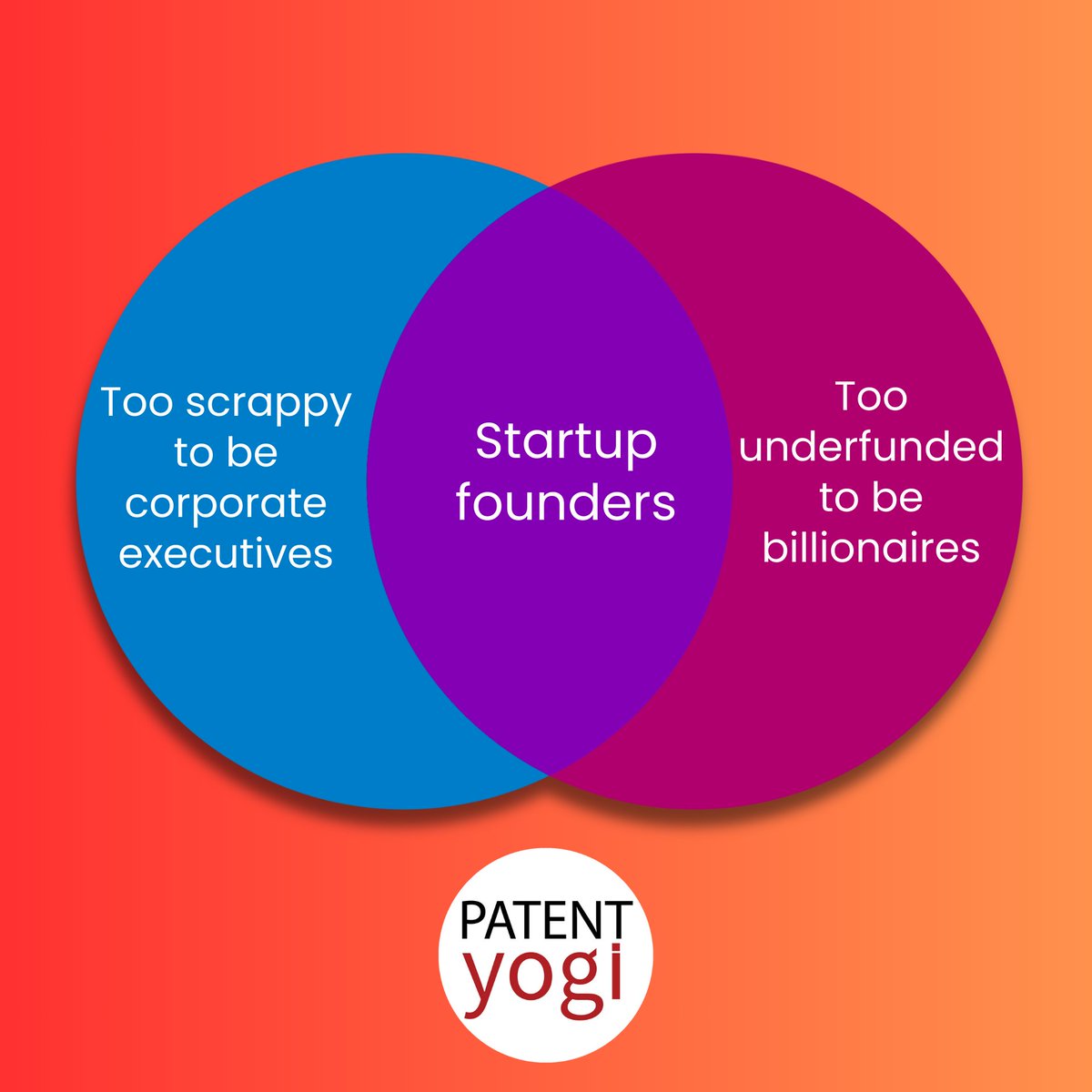 PatentYogi's tweet image. 🚀 Startup Founders: Balancing Dreams and Hustle

Startup founders live in a unique space:

    🤓 Too scrappy to be corporate executives – breaking free from the 9-to-5 grind.
#StartupLife #InnovationProtection #Patents #Entrepreneurship