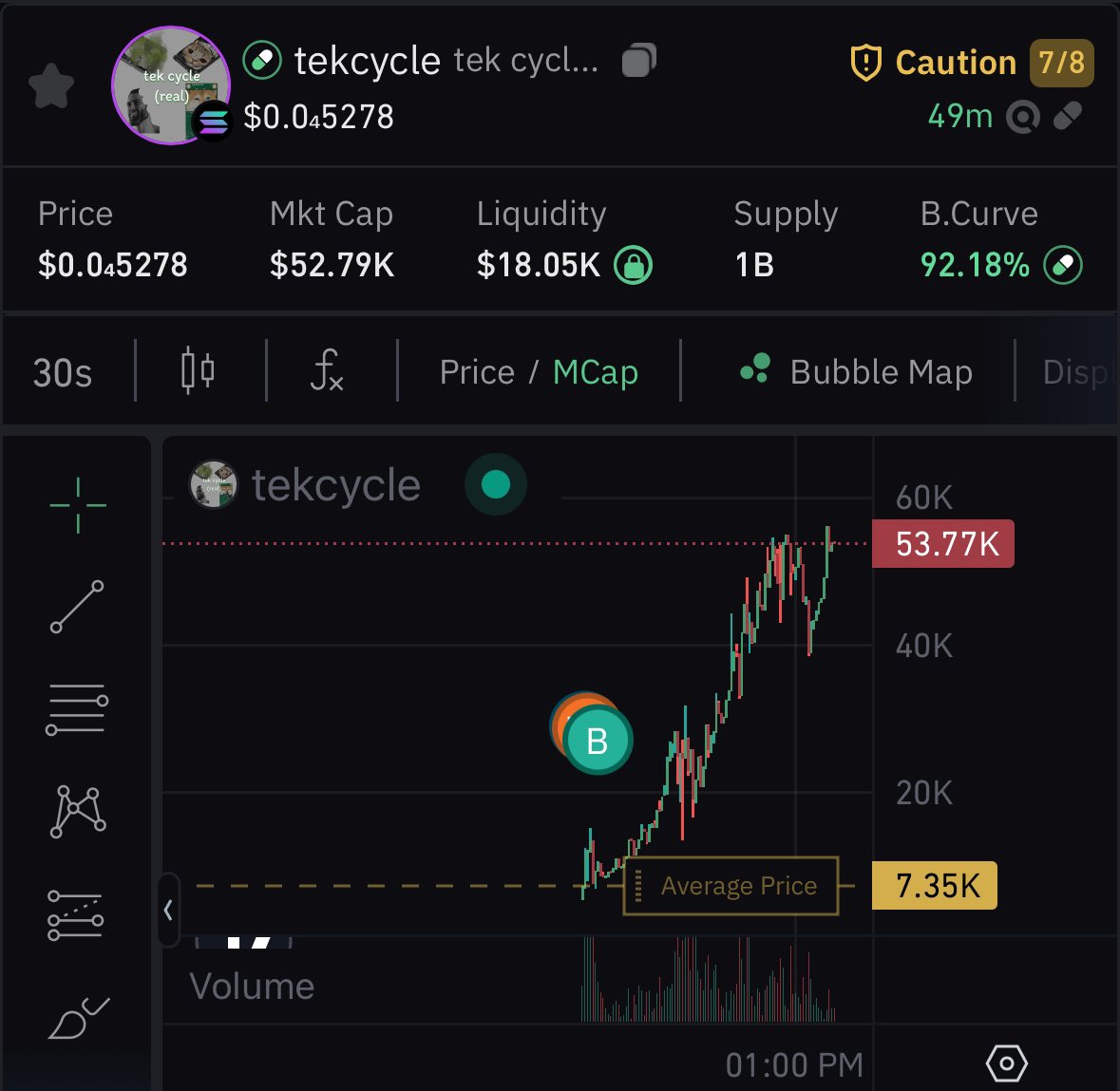 The $Tekcycle is real