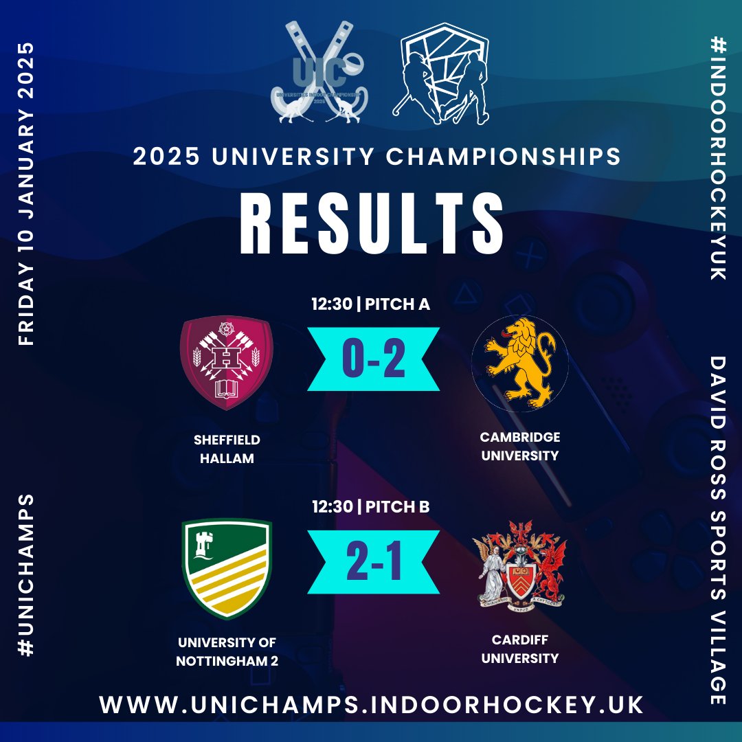 First game results are in from the Universities Indoor Championships!

Wins for Cambridge University and Uni of Notts 2's
#indoorhockeyuk #unichamps