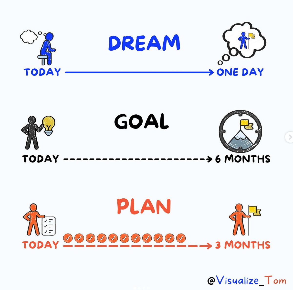 Mindtutorials's tweet image. 10 Visuals to Inspire Progress

- Bookmark This Now -

1.