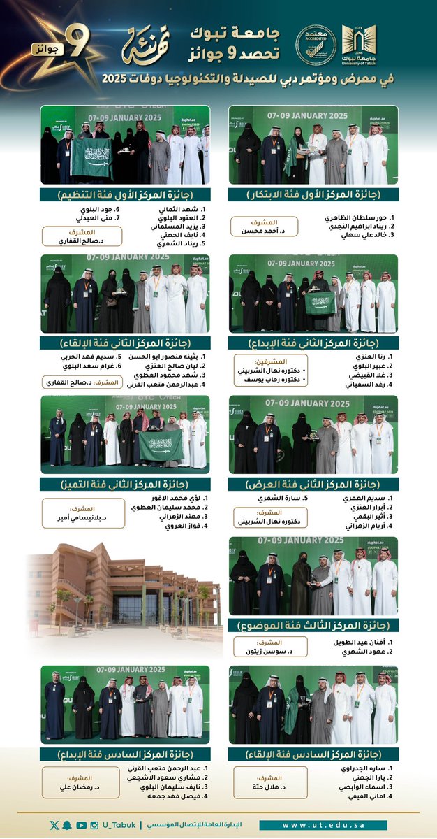 #تهنئة :
تهنئ #جامعة_تبوك طلاب وطالبات كلية الصيدلة لحصولهم على( 9 ) جوائز في معرض ومؤتمر #دبي للصيدلة والتكنولوجيا #دوفات_2025.

<a href="/U_Tabuk/">جامعة تبوك</a> 
#Duphat