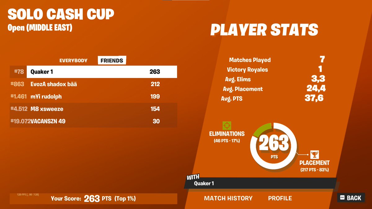 Qualed ME solo cc