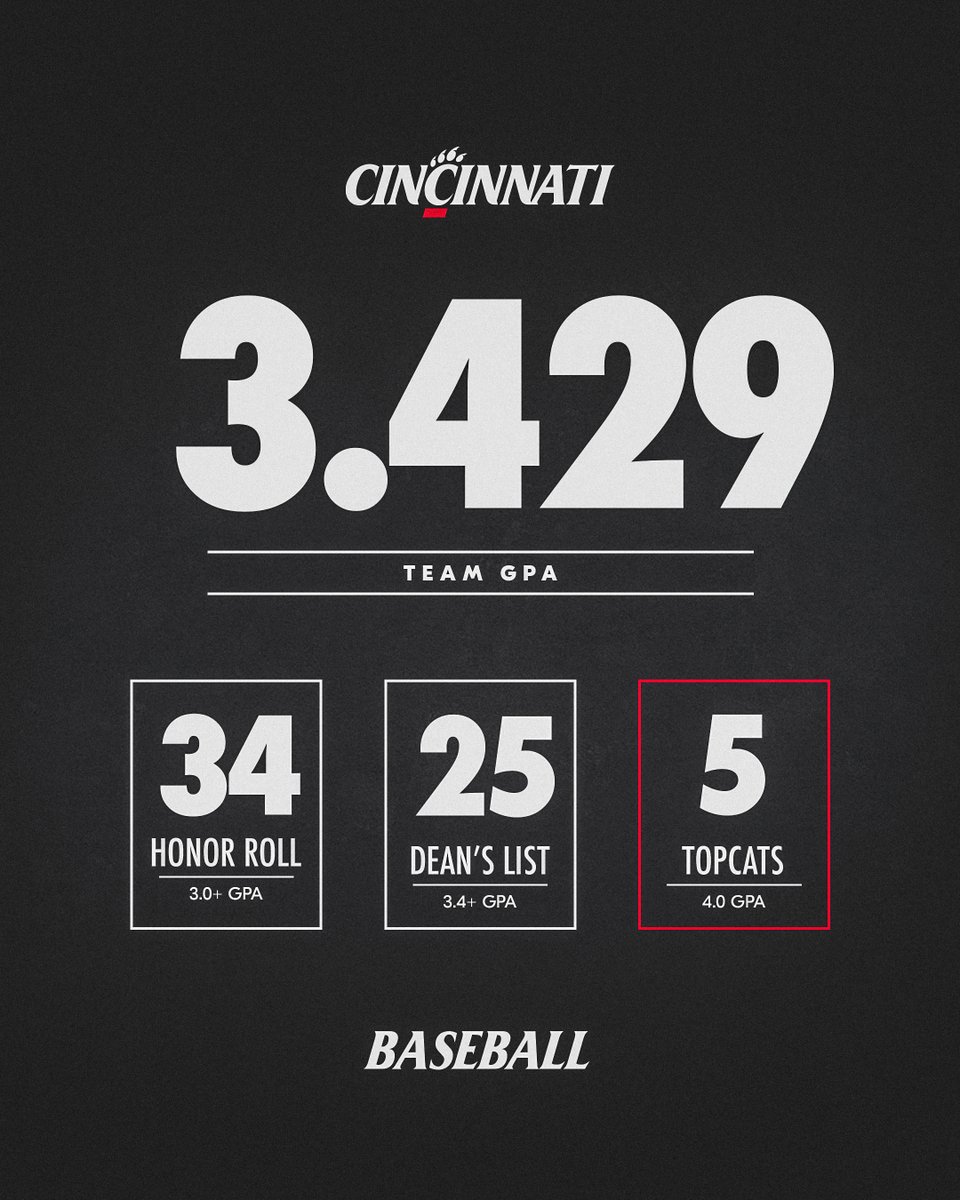 A big semester in the classroom, featuring a program-record team GPA!

📝: cpaw.me/f24gpa