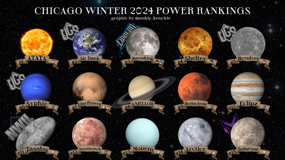 CHICAGO 2024 WINTER PR

1 <a href="/ATATAness/">ATATA</a> 
2 <a href="/SirDank_/">UGS | Sir Dank</a> 
3 <a href="/Ravenking_SSB/">Ryan (Ravenking) McDonough</a> 
4 <a href="/123Shelter/">Shelter</a> 
5 <a href="/RevolverChrom/">ugs revolver :3</a> 
6 <a href="/syphir/">amer</a> 
7 <a href="/OnePowerSSB1/">OnePower</a> 
8 <a href="/aANJELLOH/">ANJELLOH</a> 
9 <a href="/Redacious_/">Redacious🌹</a> 
10 <a href="/EclipzSSBU/">Eclipz</a> 
11 <a href="/Tasabu31/">tas</a> 
12 <a href="/Yonnitheducc/">Yonni</a> 
13 <a href="/SsbuMonem/">Monem™️🇵🇸</a> 
14 @ArcticeSSBU 
15 <a href="/Solarosessb/">MG | Solarose</a> 

PLEASE SEE BELOW