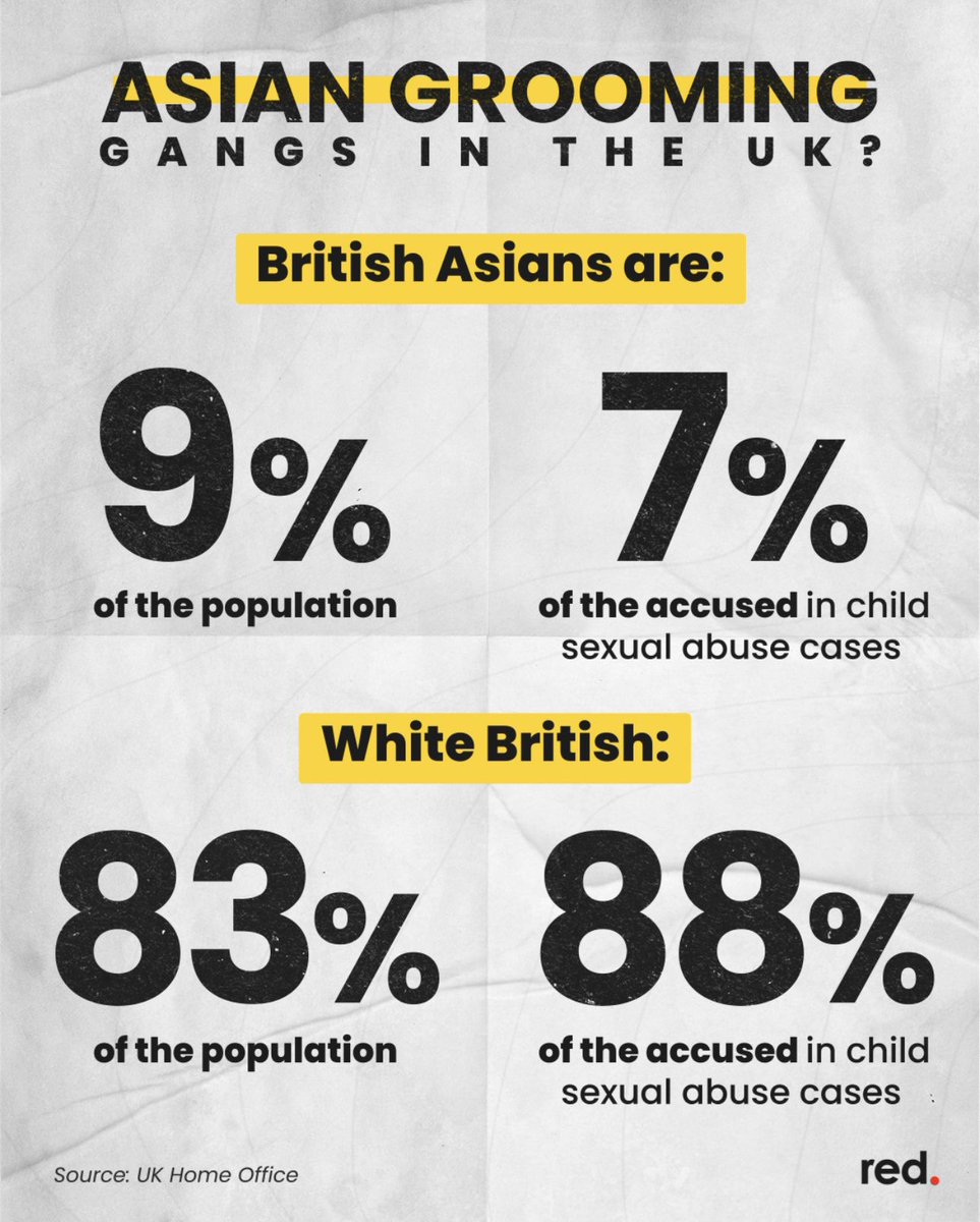 Dispelling the Myth.