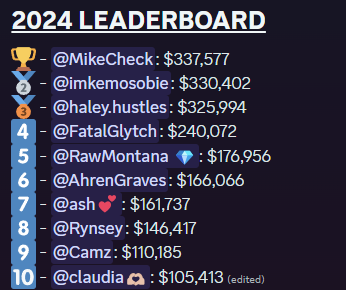 CashflowCreate's tweet image. 2024 LEADERBOARD 

Congrats to everyone on a massive year! 🤯