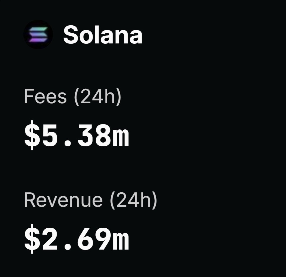 1/5) ETH is a failed project &amp; SOL is a successor

There are hundreds of chains capable of playing this role &amp; it just happens to be SOL now, so face reality!

This is why SOL is beating ETH; because cheaper, faster &amp; easier is better

ETH's "L2 scaling" roadmap is to blame: 🧵