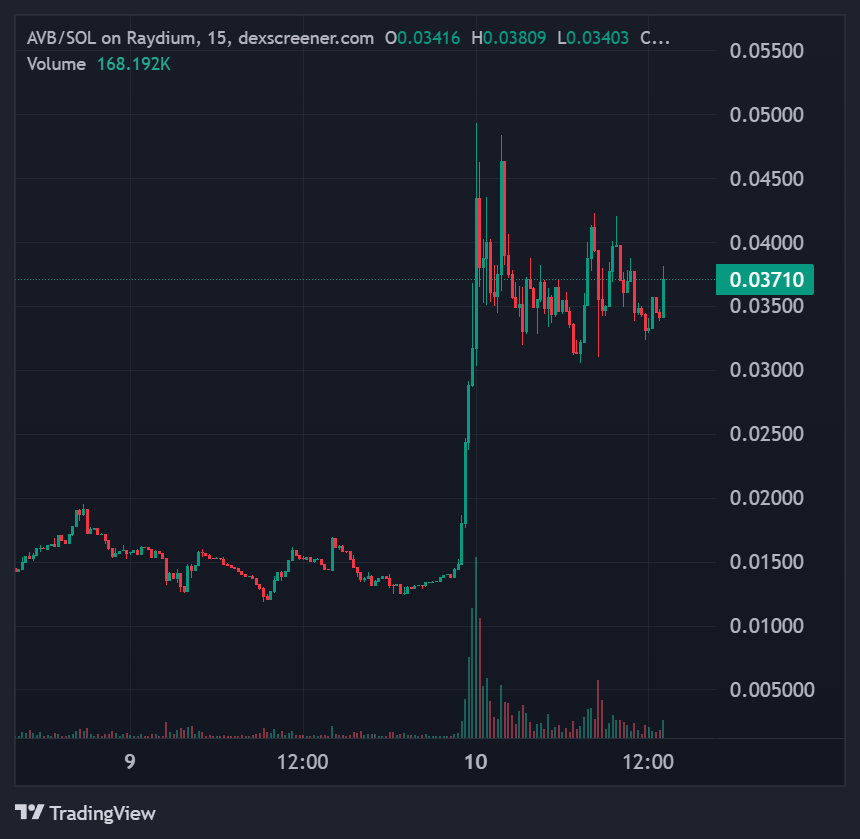 Avocado Toast tweet media