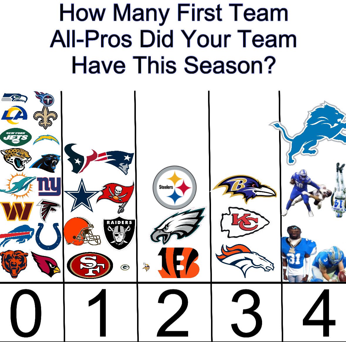 Brad Holmes Bulge tweet media