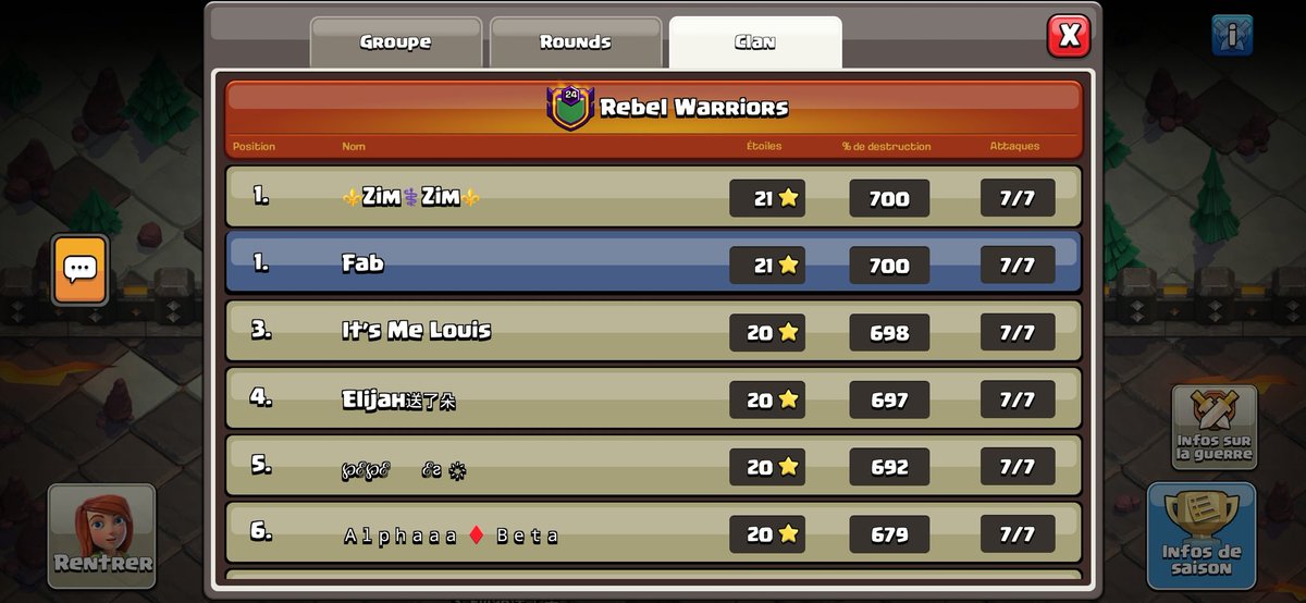 63/63 🌟 😇
Average defs 4/7
With EGaming and Rebel Warriors
<a href="/EgamingTny/">EGaming TNY</a> @RWAlphaa