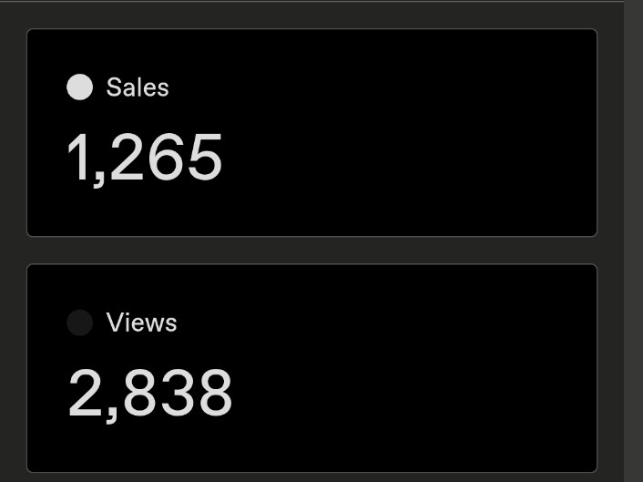 It's only 24 hours and we hit this much even though this product is free
Still we got some amazing people most of them are our followers so we can use the emails ?
