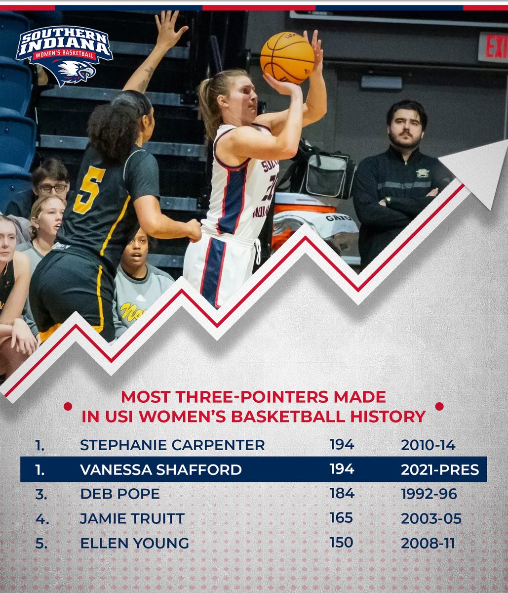 USI Athletics tweet media