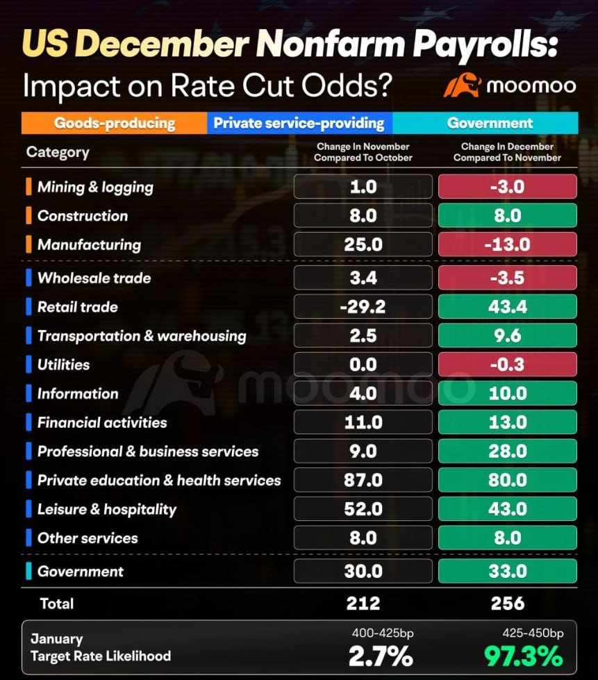 Non-farm data unexpectedly "exploded"! Will the Fed only cut interest rates once this year?