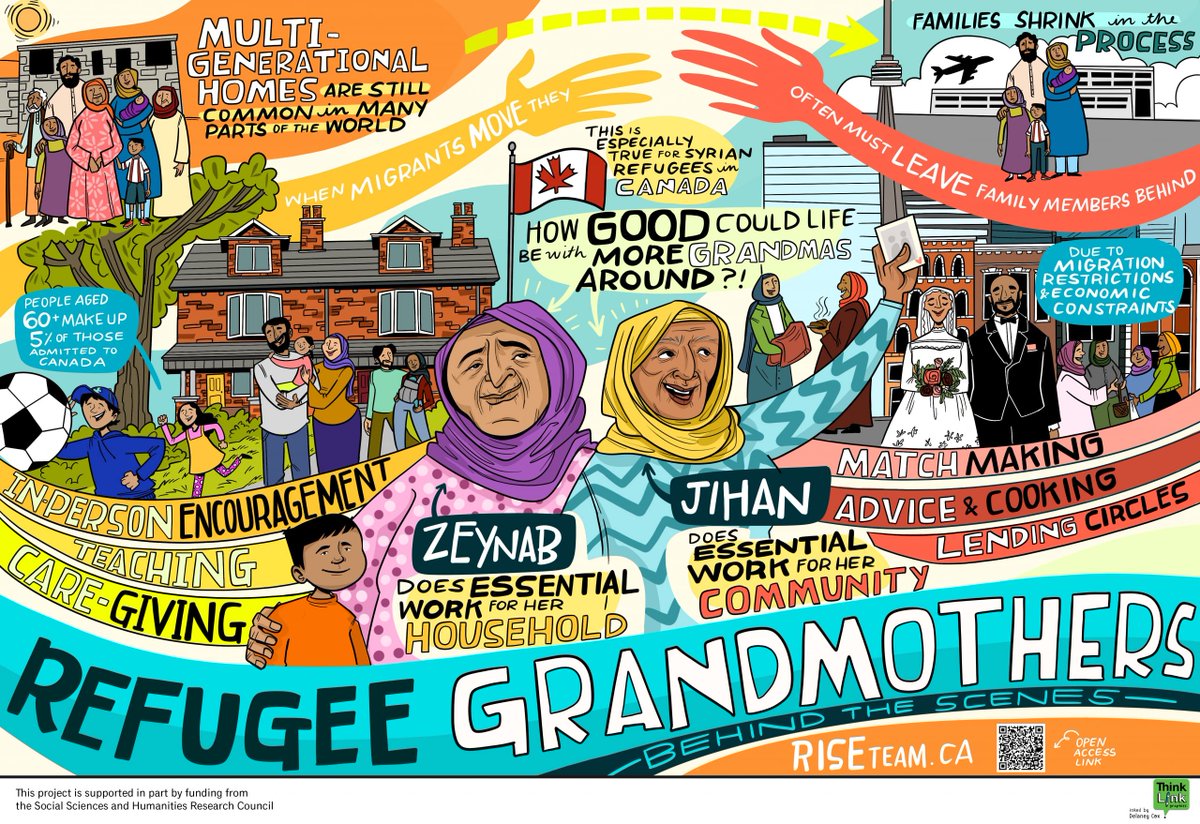 Contexts Magazine (@contextsmag) on Twitter photo As Canada pauses new parent and grandparent immigration sponsorships, we're returning to sociologist
<a href="/nedasoc/">Neda Maghbouleh ندا مقبوله</a>'s wonderful piece "The Case for Grandmothers" contexts.org/blog/grandmoth… "Canada’s... system tends to portray elders... as social burdens rather than assets." #sociology As Canada pauses new parent and grandparent immigration sponsorships, we're returning to sociologist
<a href="/nedasoc/">Neda Maghbouleh ندا مقبوله</a>'s wonderful piece "The Case for Grandmothers" contexts.org/blog/grandmoth… "Canada’s... system tends to portray elders... as social burdens rather than assets." #sociology