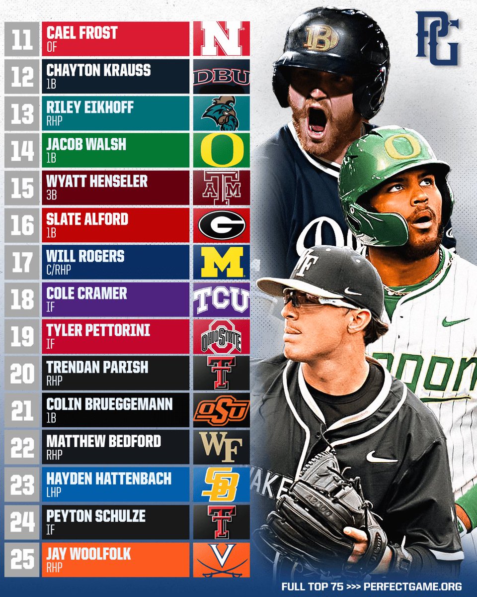 2025 College Baseball Top 75 Seniors 📈

bit.ly/3WgCQs3