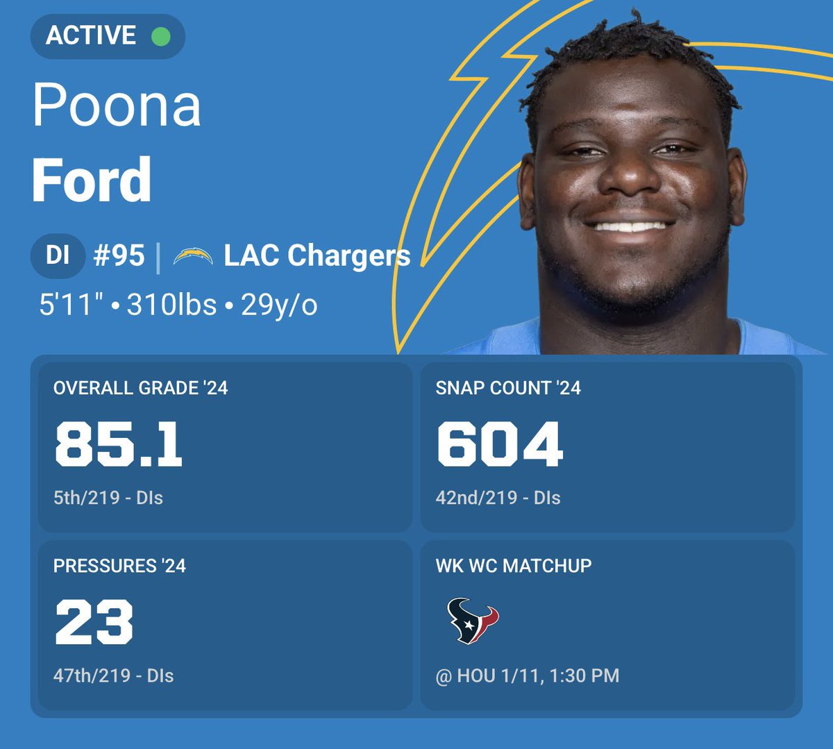 ChargersWorld tweet media