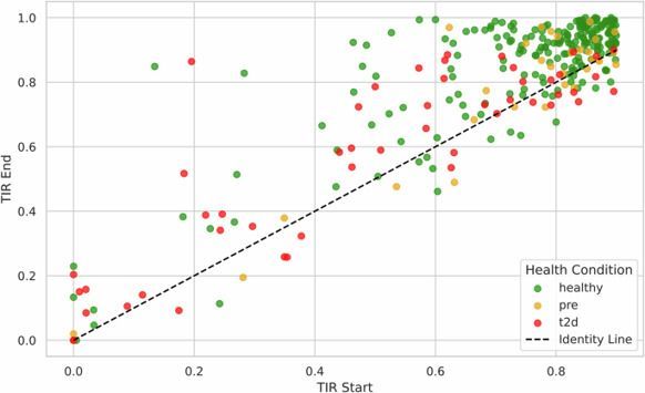 Impact of digital health interventions on glycemic control and weight management | npj Digital Medicine scoop.it/topic/e-health…
