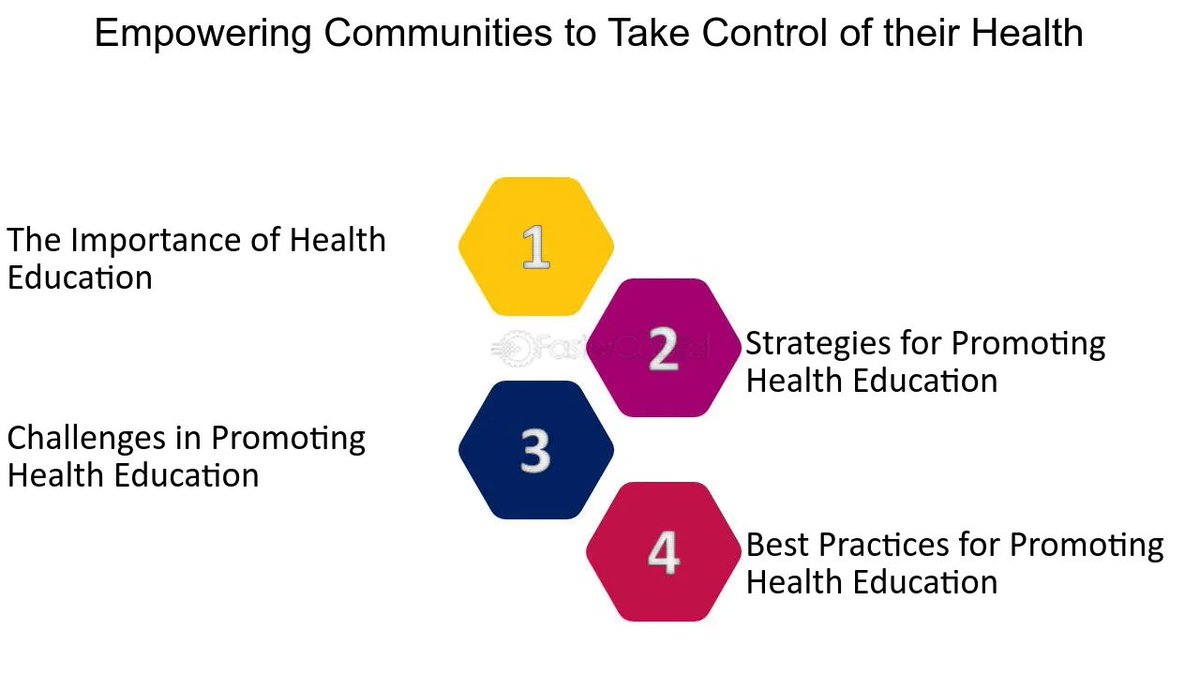 WHO's perspective on health education
According to the World Health Organization (WHO), effective health education can lead to healthier behaviours and lifestyle choices among students, ultimately contributing to a healthier future generation.

linkedin.com/pulse/importan…