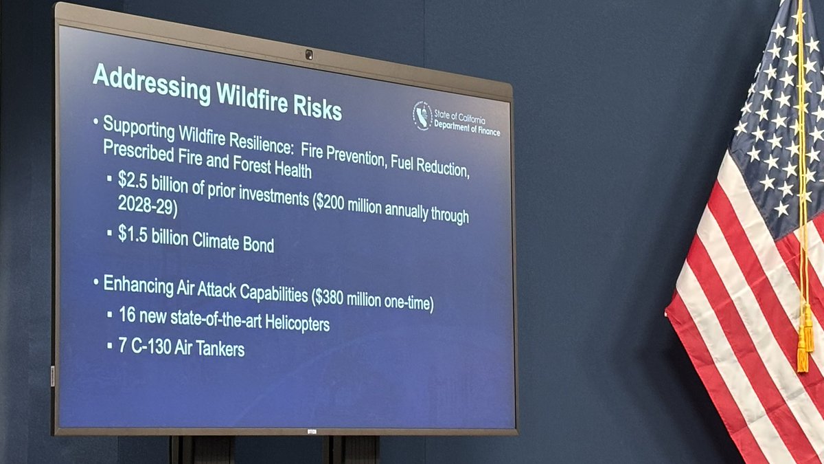Ashley Zavala (@zavalaa) on Twitter photo <a href="/LAO_CA/">Legislative Analyst</a> One of the first slides is on wildfire prevention and response funds.
Stephenshaw says CalFire’s budget has nearly doubled since Newsom took office. <a href="/LAO_CA/">Legislative Analyst</a> One of the first slides is on wildfire prevention and response funds.
Stephenshaw says CalFire’s budget has nearly doubled since Newsom took office.