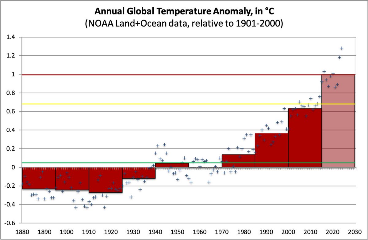 Yoram Bauman tweet media