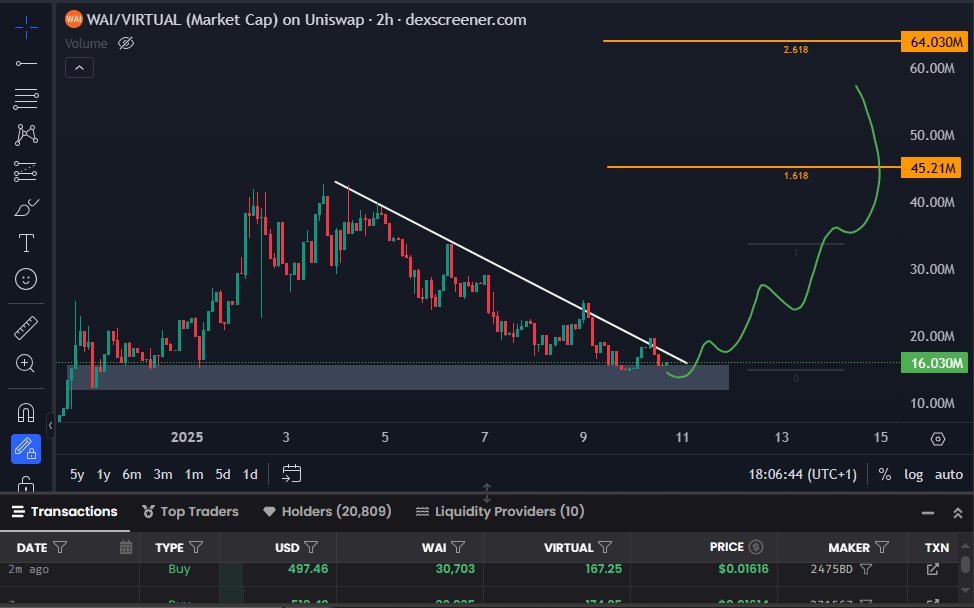 B.O.G (a/acc) 🛜 tweet media