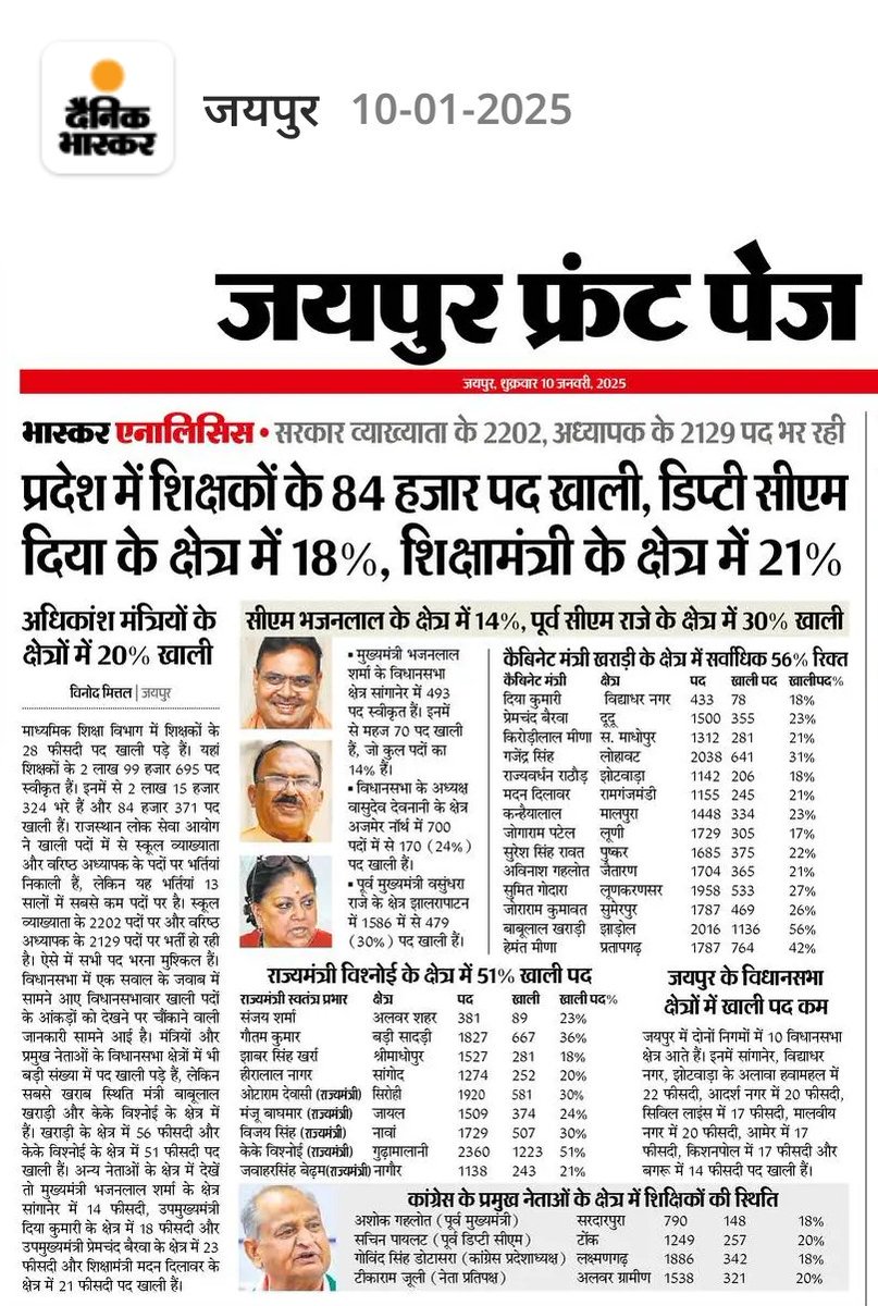 SukhendraMeena0's tweet photo. #11st,2nd ग्रेड में पदों की संख्या 'ऊँट के मुंह मे जीरा' जैसी है माननीय मुख्यमंत्री @BhajanlalBjp जी
#1st_2nd_ग्रेड_पद_बढ़ाओ
#1st_2nd_ग्रेड_पद_बढ़ाओst_2nd_ग्रेड_पद_बढ़ाओ https://t.co/YUQ2Knl0w6