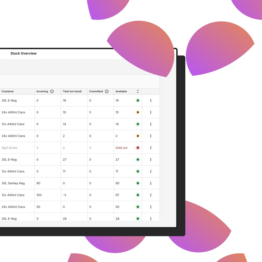 New Feature for Suppliers ✨ Stock overview table

Read the full update here

🔗 intercom.news/sellar-io