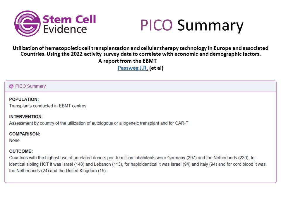 New from #StemCellEvidence:

Utilization of hematopoietic cell transplantation and cellular therapy technology in Europe and associated Countries. Using the 2022 activity survey data to correlate with economic and demographic factors (...)
Passweg et al.
stemcellevidence.com/alerts/article…