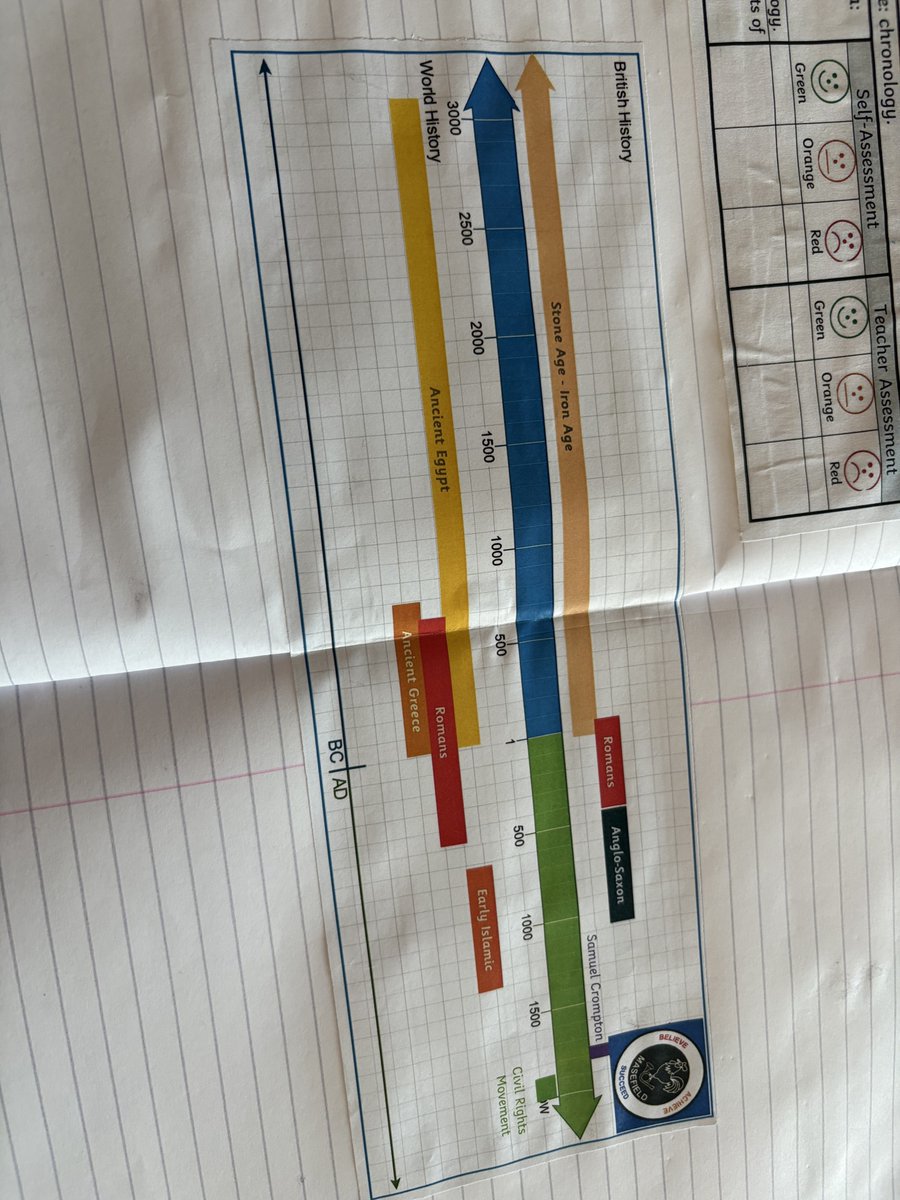 MasefieldCP's tweet image. Year 5 are have been starting their History unit linked to Civil Rights #learningwalk #believeachievesucceed