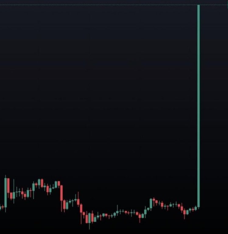 cryptodailyTS's tweet photo. Dogecoin about too do this !! https://t.co/iFjLQzMBSp
