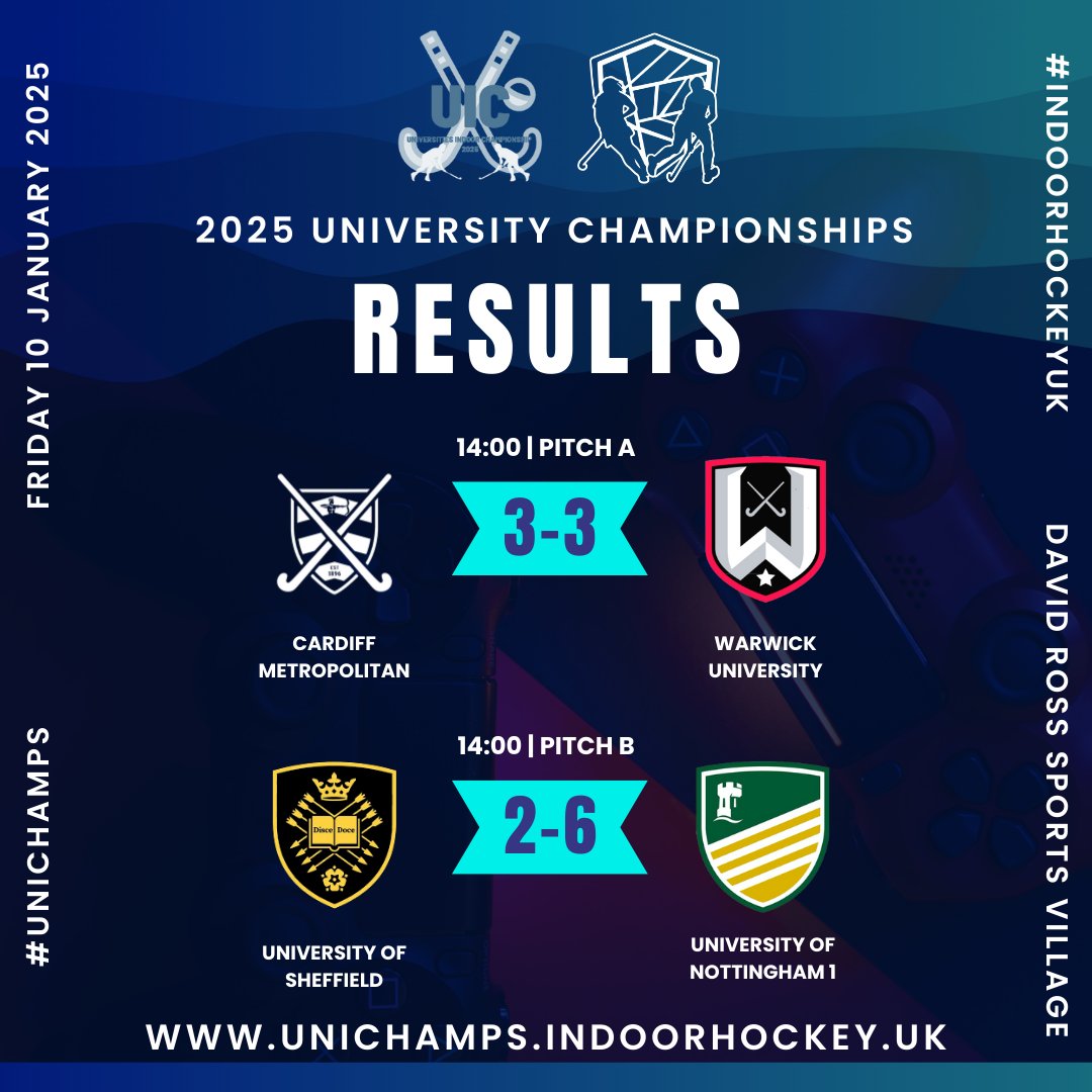 Second games in Group B are now complete. Warwick's draw with Cardiff Met means they will have to beat Nottingham in the next game to take 1st place in the group!

#indoorhockeyuk #unichamps