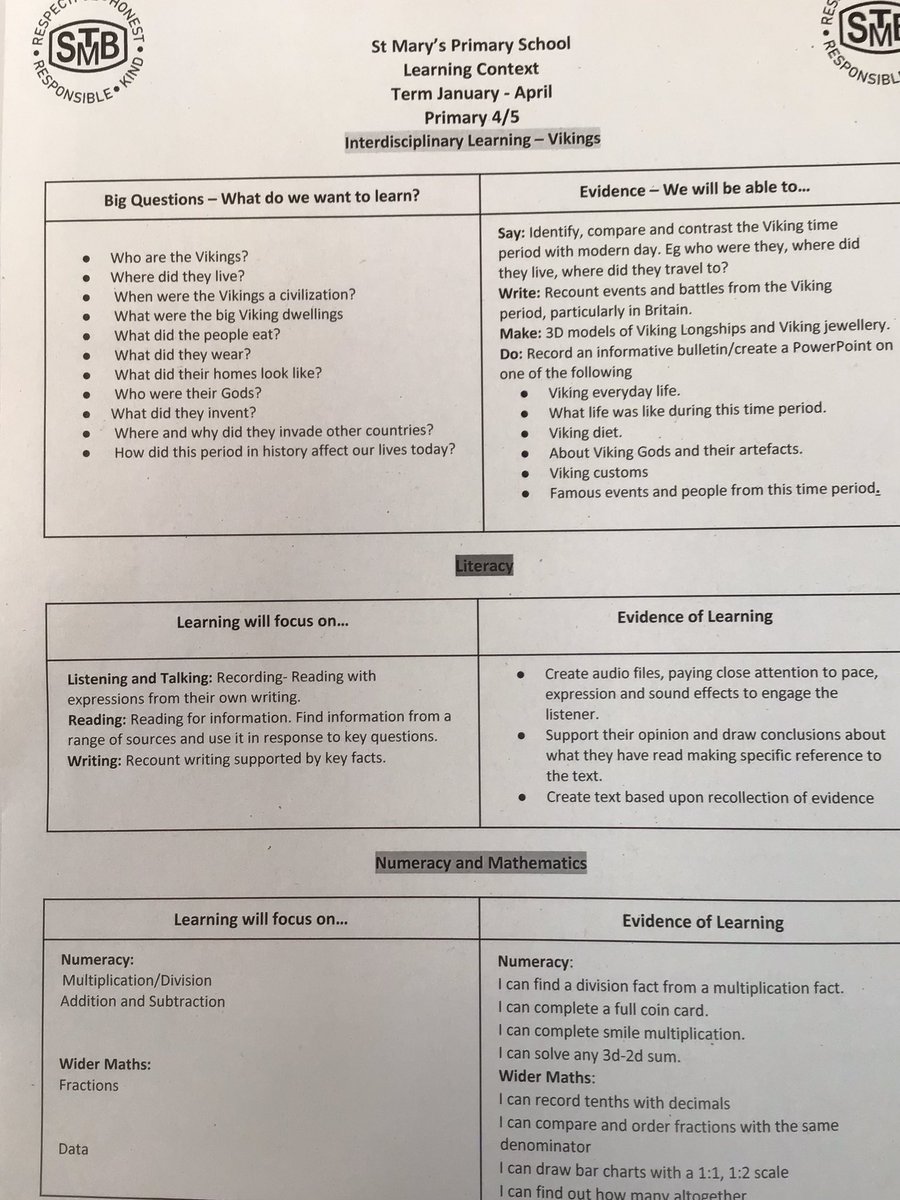 Curriculum overview for Primary 4/5K.
#successfullearners#confidentindividuals