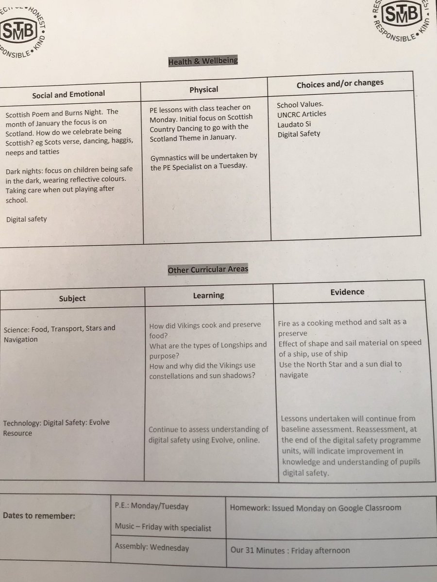 Mrs Kellas & Miss Mackison P4/5K tweet media