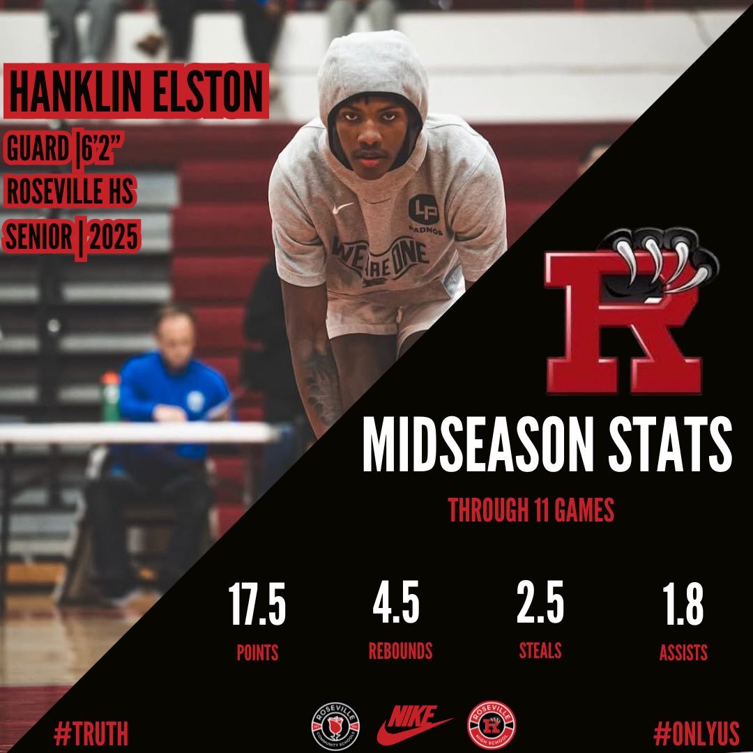 After a year away, Senior Guard Hanklin Elston has made an impressive return to the court! Strong performances in the first half of the regular season show the dedication and hard work he put into returning. Excited for what’s ahead! #Hollywood #TRUTH #onlyUS