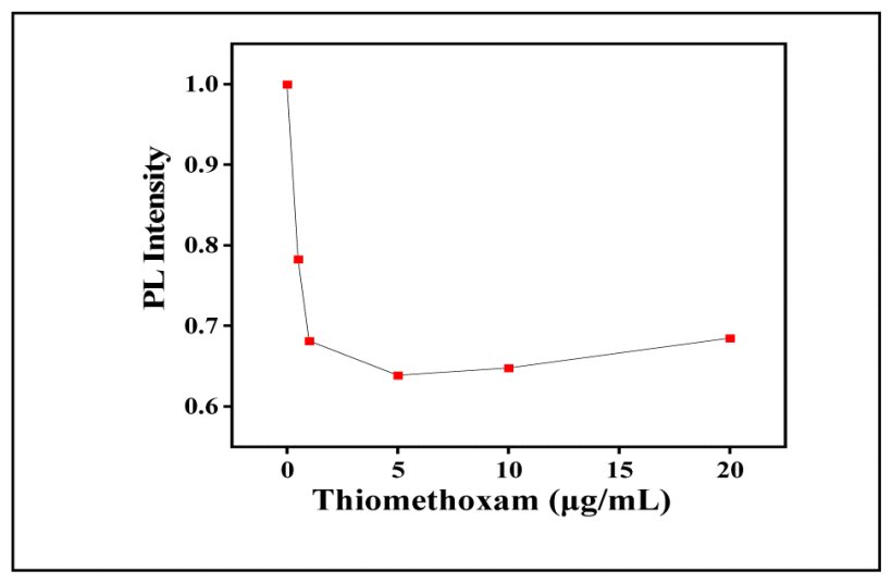 St_Andrews_OSC (@standrewsosc) on Twitter photo Congratulations to Sagarika, Edward, Graham, and <a href="/GillandersRoss/">Ross Gillanders</a> for their paper "Optical Sensing of Water Contaminants Using Organic Semiconductors" that was presented at <a href="/IEEEFLEPS/">IEEE FLEPS</a>
DOI: 10.1109/FLEPS61194.2024.10603635
<a href="/LightwaterSens/">Lightwater Sensors</a> Congratulations to Sagarika, Edward, Graham, and <a href="/GillandersRoss/">Ross Gillanders</a> for their paper "Optical Sensing of Water Contaminants Using Organic Semiconductors" that was presented at <a href="/IEEEFLEPS/">IEEE FLEPS</a>
DOI: 10.1109/FLEPS61194.2024.10603635
<a href="/LightwaterSens/">Lightwater Sensors</a>