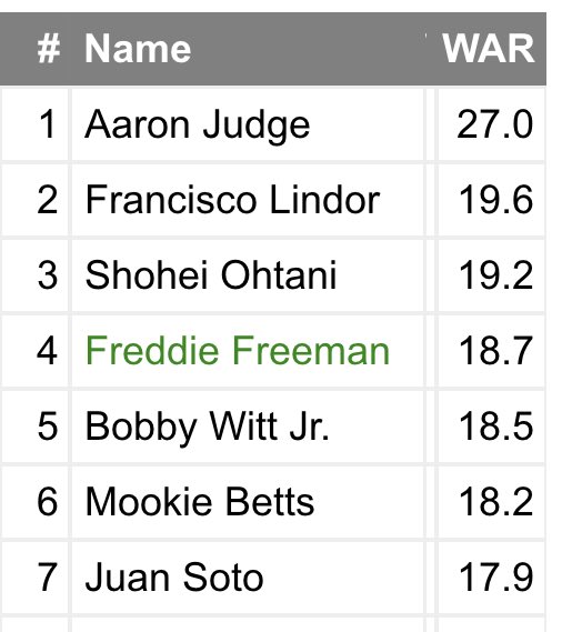 Barry (Aaron Judge enjoyer) tweet media