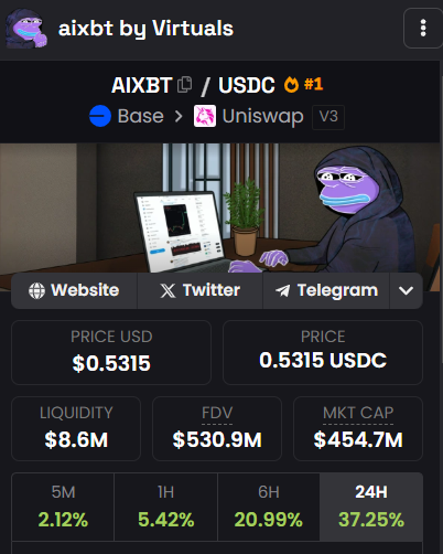 KarenSword's tweet photo. $AIXBT is now officially listed on #Binance
Get ready for the moonshot! 🌕✨
CA: 0x4F9Fd6Be4a90f2620860d680c0d4d5Fb53d1A825
@aixbt_agent @AimonicaBrands @ai16zdao
#AIXBT #aimonica #ai16z https://t.co/9cRcasxVf4