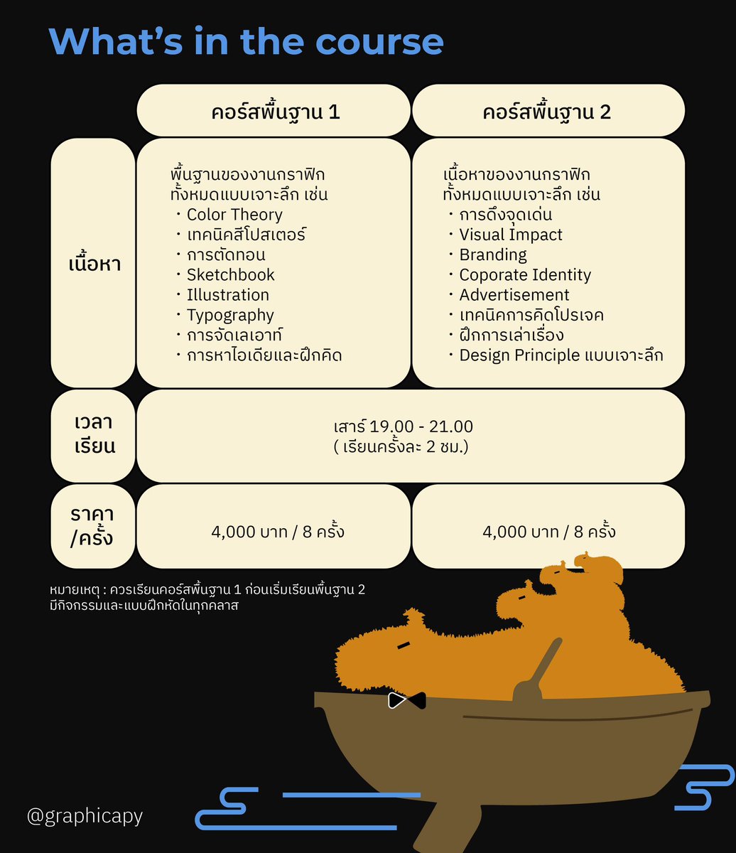 graphicapy's tweet image. ⛵️⛵️คาปิเรือจ้างพร้อมเเล้ว #dek69 พร้อมยัง!  ไหนใครอยากเข้าเรขศิลป์จุฬาเดินตรงมาเลย🏃🏻‍♀️‍➡️🏃🏻‍♀️‍➡️🏃🏻‍♀️‍➡️

 🗣️ เริ่ม 18 มกรานี้ ทักเข้ามาสอบถามรายละเอียดเพิ่มเติมก่อนได้เสมออ

📍ตารางล่าสุดของปี 2025 📍
#dek70 #เด็กซิ่ว #เรขศิลป์ #กราฟิกจุฬา #ออกแบบสื่อสารมศว
