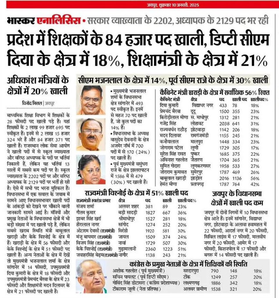 सरकार थोड़ा ध्यान बेरोजगार की ओर भी देवे..!

अभ्यर्थियों की मांग को सुना जावे..!!

#1st_2nd_ग्रेड_पद_बढ़ाओ