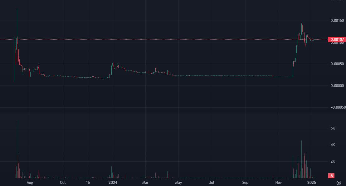 PepeErgo's tweet photo. #Peperg coiling up 🐍 #Ergo https://t.co/Xw6XczNouJ