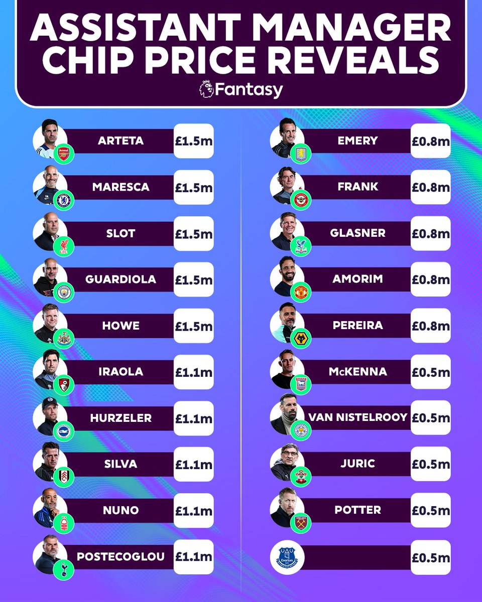 Fantasy Premier League tweet media