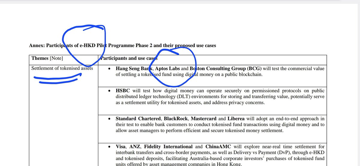 Control_Alt_BTC's tweet photo. Settlement of tokenised assets. 🧐

Aptos 🤝 Hong Kong
Ripple 🤝 Hong Kong

Phase 1 pilot, #Ripple &amp; #Fubon
Phase 2 pilot, #Aptos ...

@DROPZXRP @KingXRP33 @Danny4582851

[ https://t.co/3TNSiiiDfY ]

#eHKD #HongKong #CBDC #SBIr3 https://t.co/kvYakbzOOU