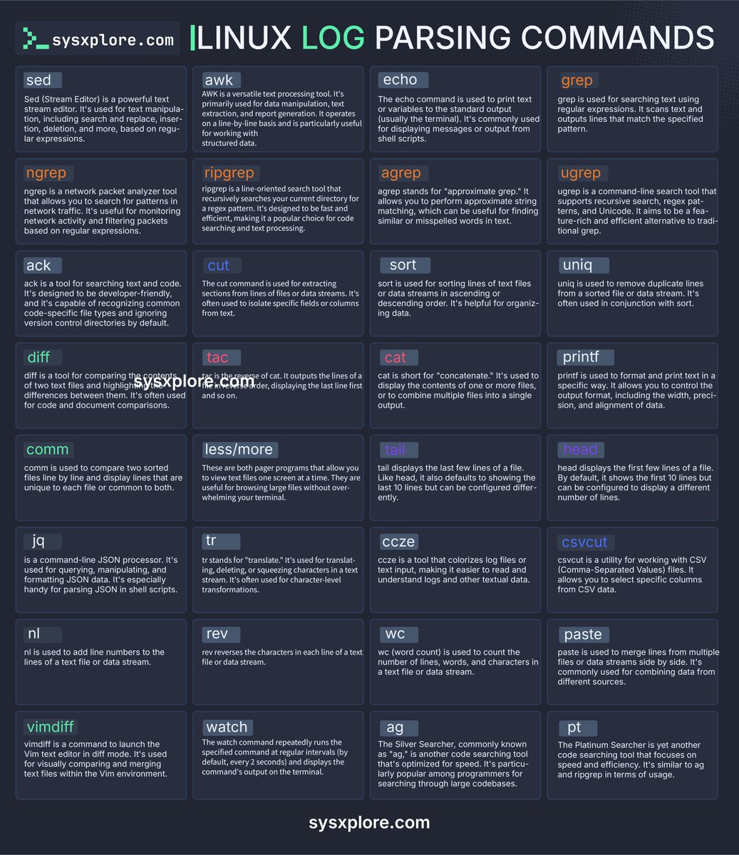 Linux log parsing and analysis commands