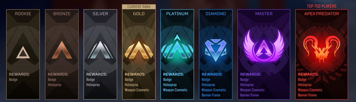 HYPERMYSTx's tweet image. Issue: Multiple reports of players getting reset to Rookie 4 after ending their Rank match 😬