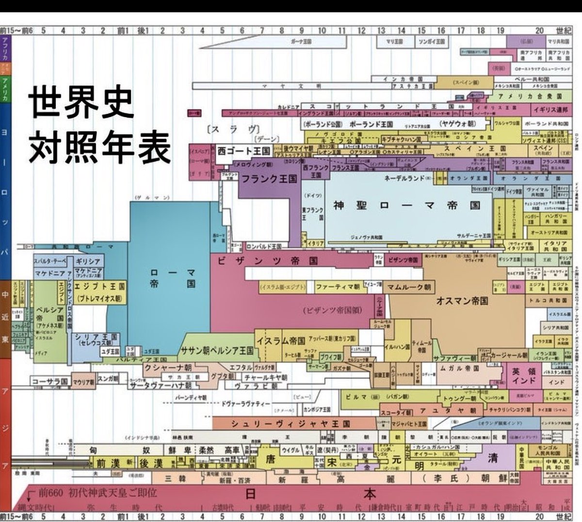 mytr04290429's tweet image. 日本は紀元前660年2月11日に初代天皇である神武天皇が即位し、2025年は建国から約2685年。
皇統で王権を繋いできた世界唯一の単一王朝国家。
奇跡の国、日本は私たちの誇りです。
#皇室を貶めることは許さない
#男系男子による皇位継承
#悠仁さまを守ろう