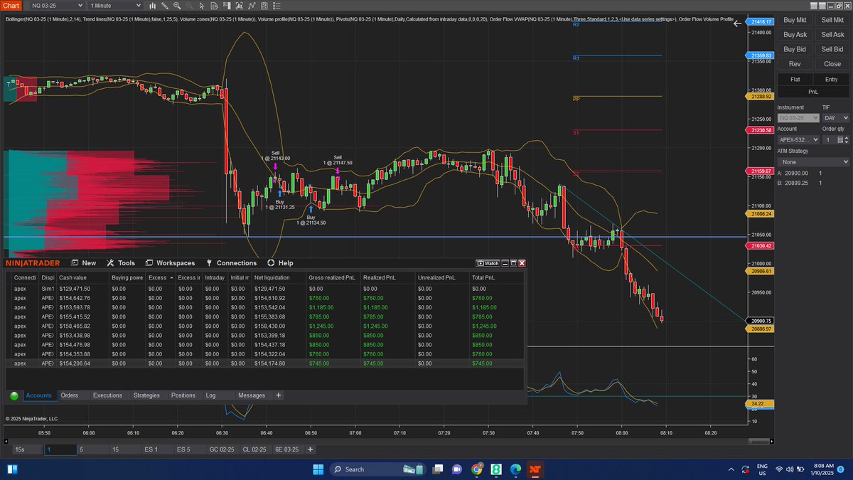 FARA1111's tweet photo. #Non_Farm #employmentnews  256K ..good news is bad news .market selling off. $NQ $SPY $ES $NAsdaq $AMD $WOLF #WBA $WBA $TMDX https://t.co/1EGrp73ZOk