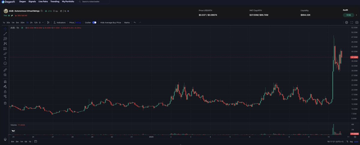 VicThor2013's tweet image. Another golden ticker sent my @degenfiai tool built by @solanasniffer team 🚀🚀🚀🙏🙏🙏
new #accesscode available in less than 2 hours on TG 👀👀👀
#LFG #Solana #pumpdotfun #raydiumprotocol #SolanaMemeCoins #memecoin @YourBNN @mfermigo @anon_rip @MeltedMindz