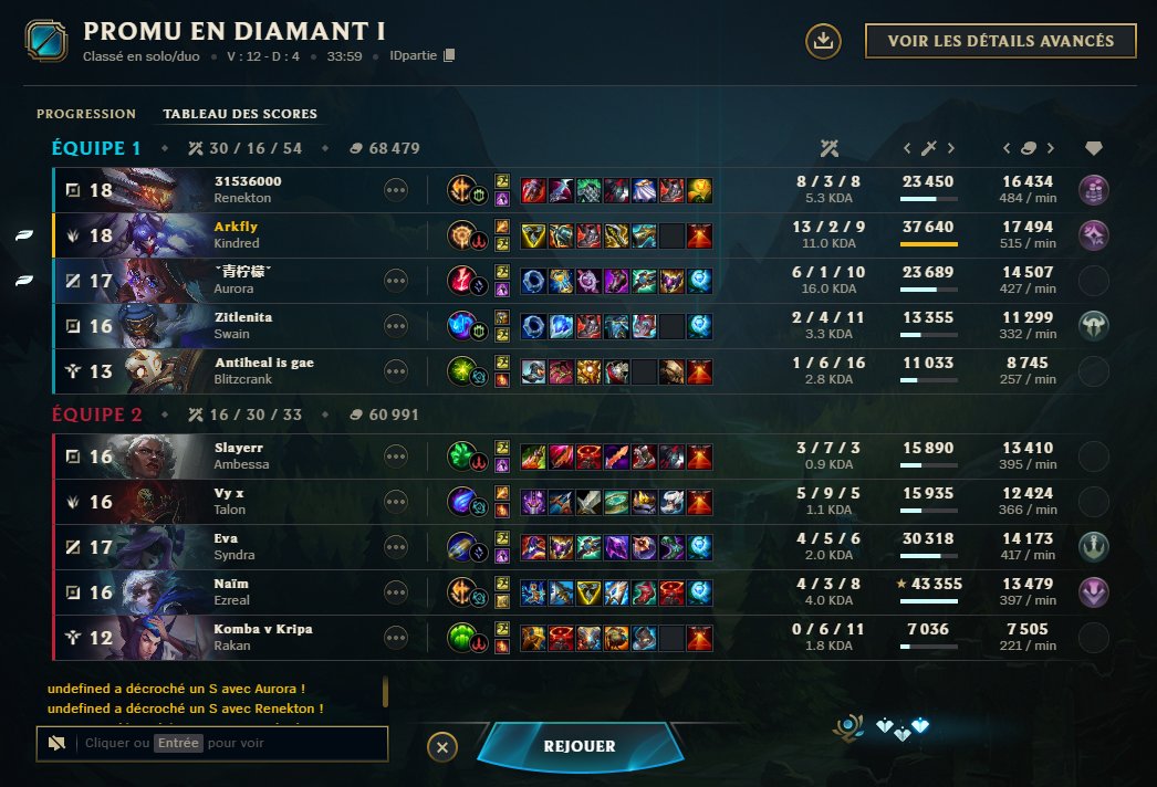Arkfly (@arkfly_) on Twitter photo D1 en 12/4 c'est juste le rush CIEUX ! les 4 défaites il y avait <a href="/GarouWalou/">Walou Garou</a> dans ma team coïncidence ? ✋😁🤚 D1 en 12/4 c'est juste le rush CIEUX ! les 4 défaites il y avait <a href="/GarouWalou/">Walou Garou</a> dans ma team coïncidence ? ✋😁🤚