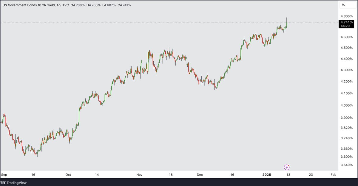 You will rent for life and like it