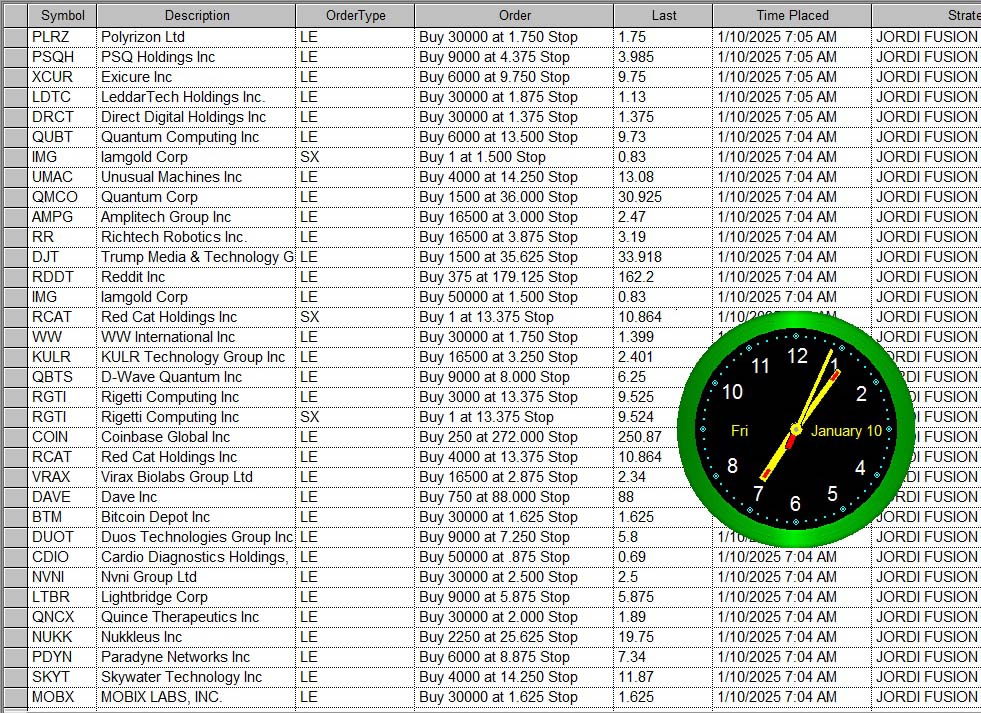 StockBrain99's tweet image. Friday This is the first of TWO posts showing a total of about 50 of my buy stop orders (LE for long entry) above the market for today.  PLEASE IGNORE ALL ORDERS MARKED SX SE or LX.  Already bot past ten minutes:  $MVST #stocks